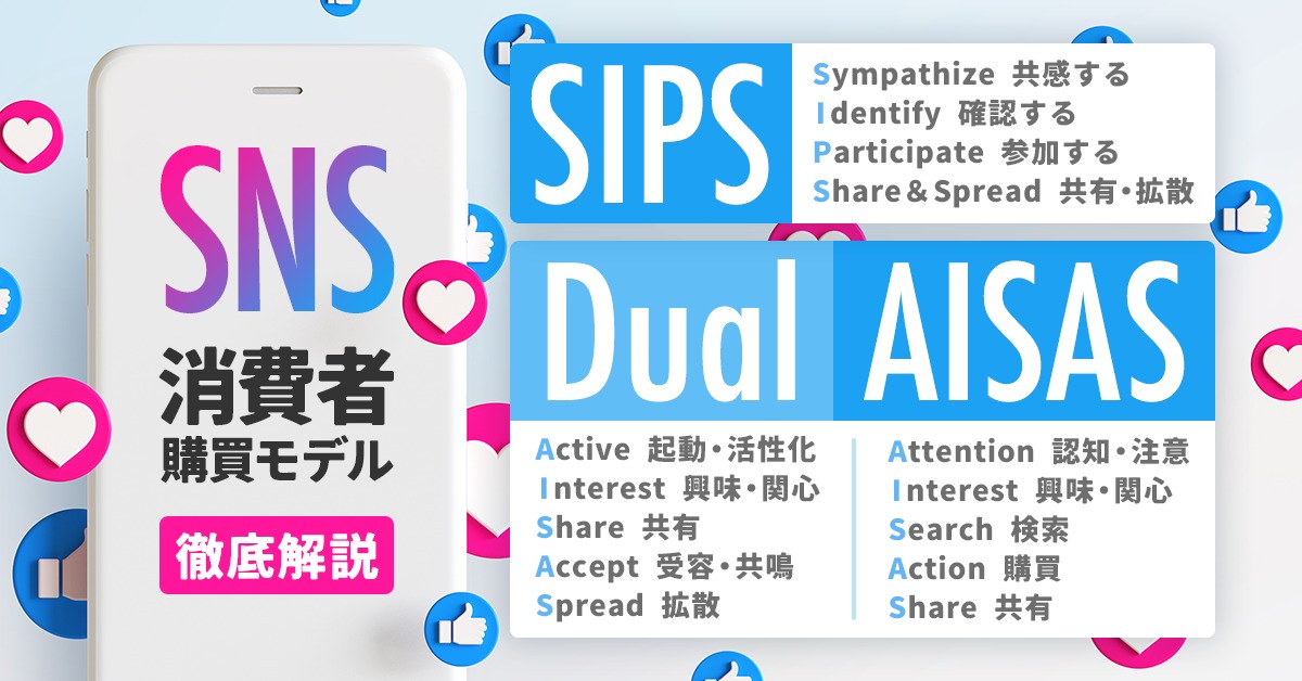 SNSの消費者行動モデル「SIPS」と「Dual AISAS」でユーザーの動きを掴もう