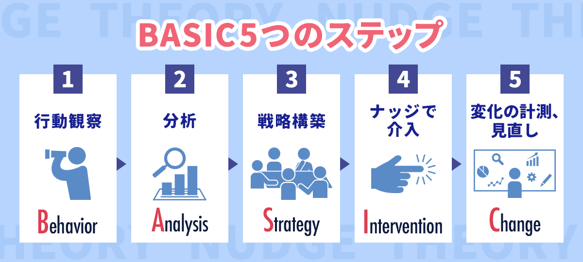 BASIC5つのステップ