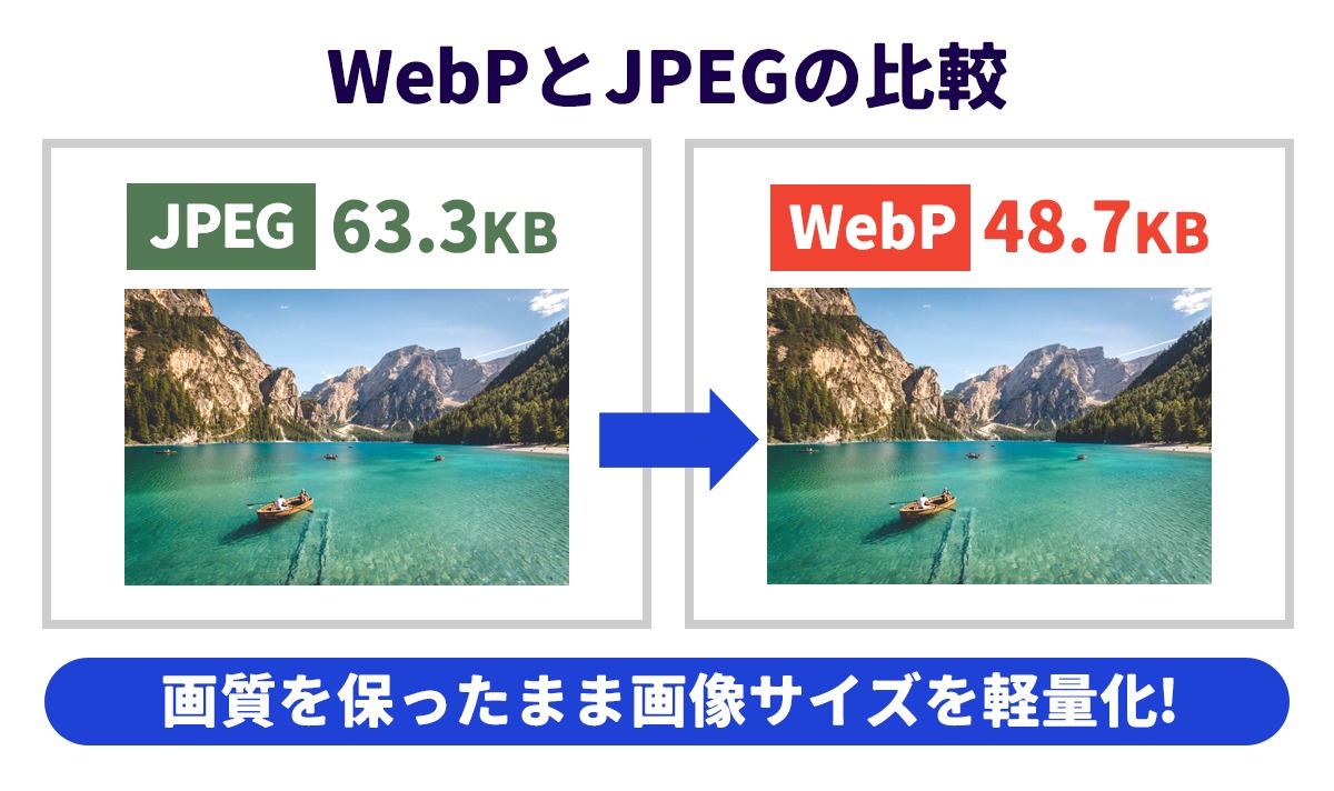 WebPとJPEGの比較