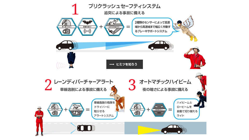 “安全と安心をデジタルで伝える。” Toyota Safety Sense スペシャルサイト